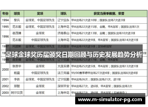 足球金球奖历届颁奖日期回顾与历史发展趋势分析