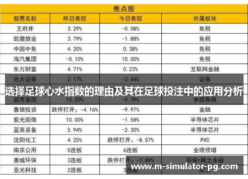 选择足球心水指数的理由及其在足球投注中的应用分析