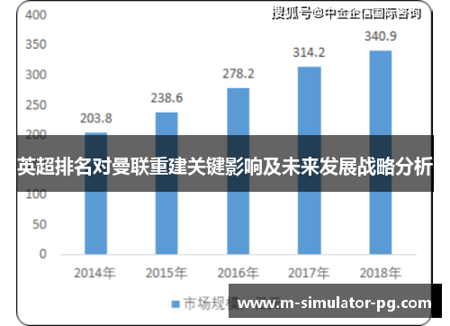 英超排名对曼联重建关键影响及未来发展战略分析