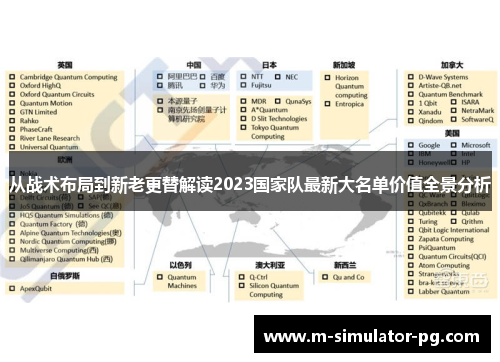 从战术布局到新老更替解读2023国家队最新大名单价值全景分析 从战术布局到新老更替解读2023国家队最新大名单价值全景分析