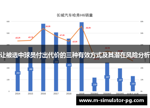 让被选中球员付出代价的三种有效方式及其潜在风险分析