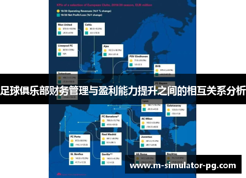 足球俱乐部财务管理与盈利能力提升之间的相互关系分析