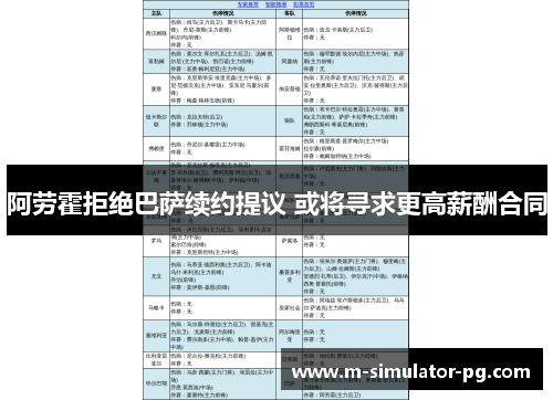 阿劳霍拒绝巴萨续约提议 或将寻求更高薪酬合同