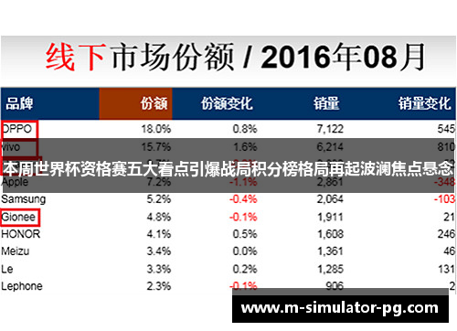 本周世界杯资格赛五大看点引爆战局积分榜格局再起波澜焦点悬念